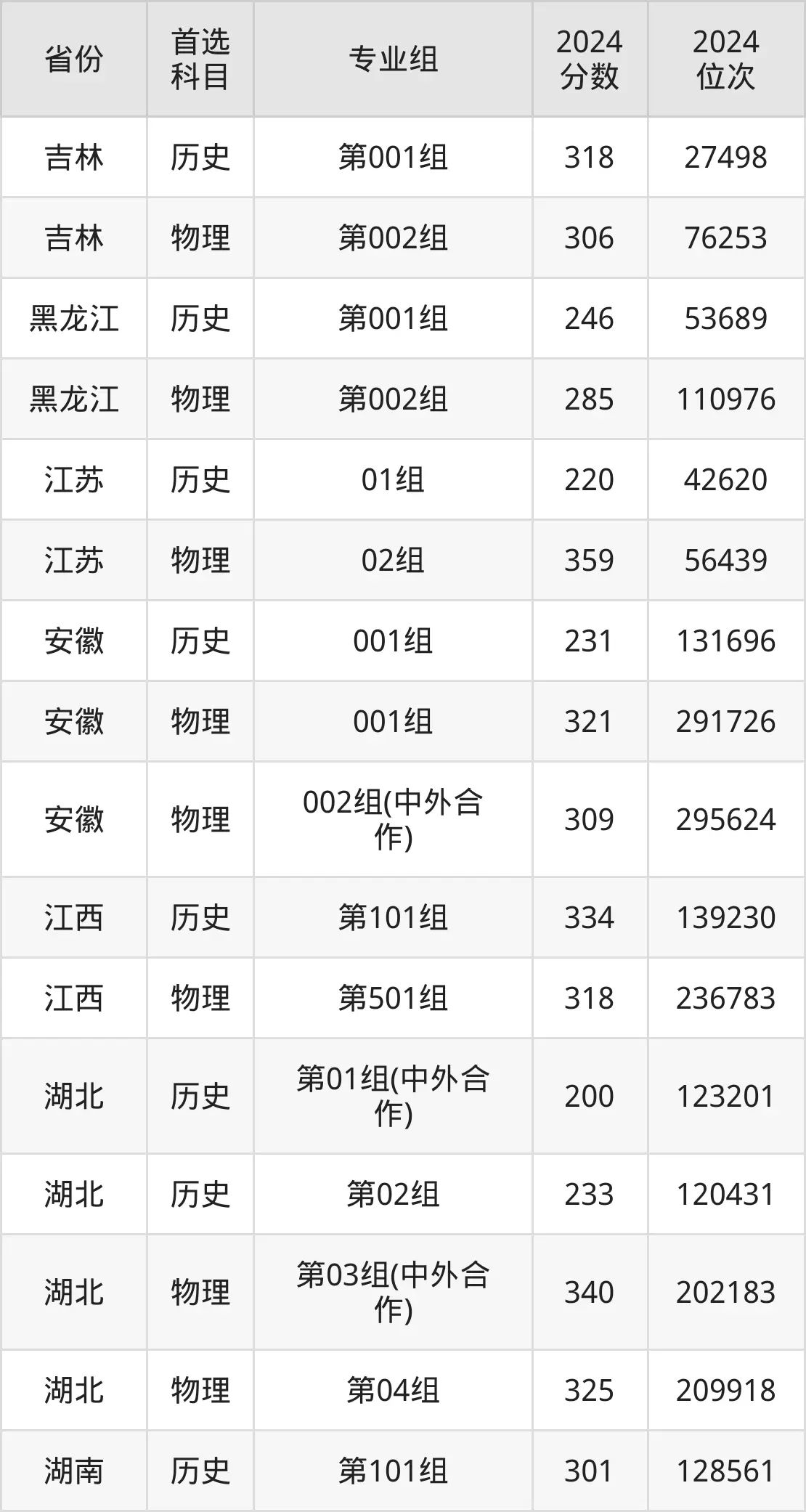 广西国际商务职业技术学院2025年录取分数线（含2024历年）
