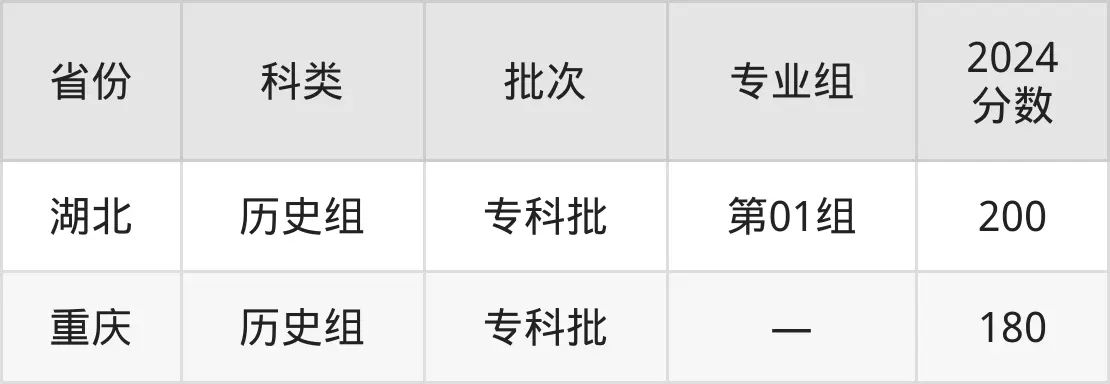 广西理工职业技术学院2025年录取分数线（含2024历年）