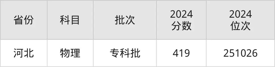 山西省财政税务专科学校2025年录取分数线(含2024历年)