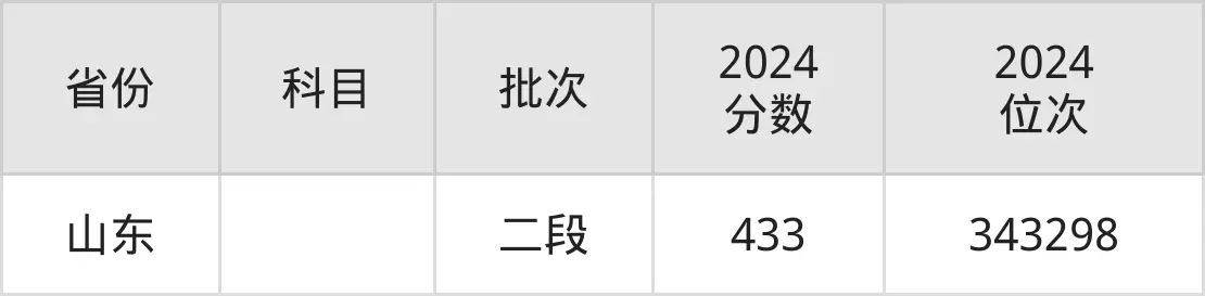 安徽职业技术学院2025年录取分数线（含2024历年）