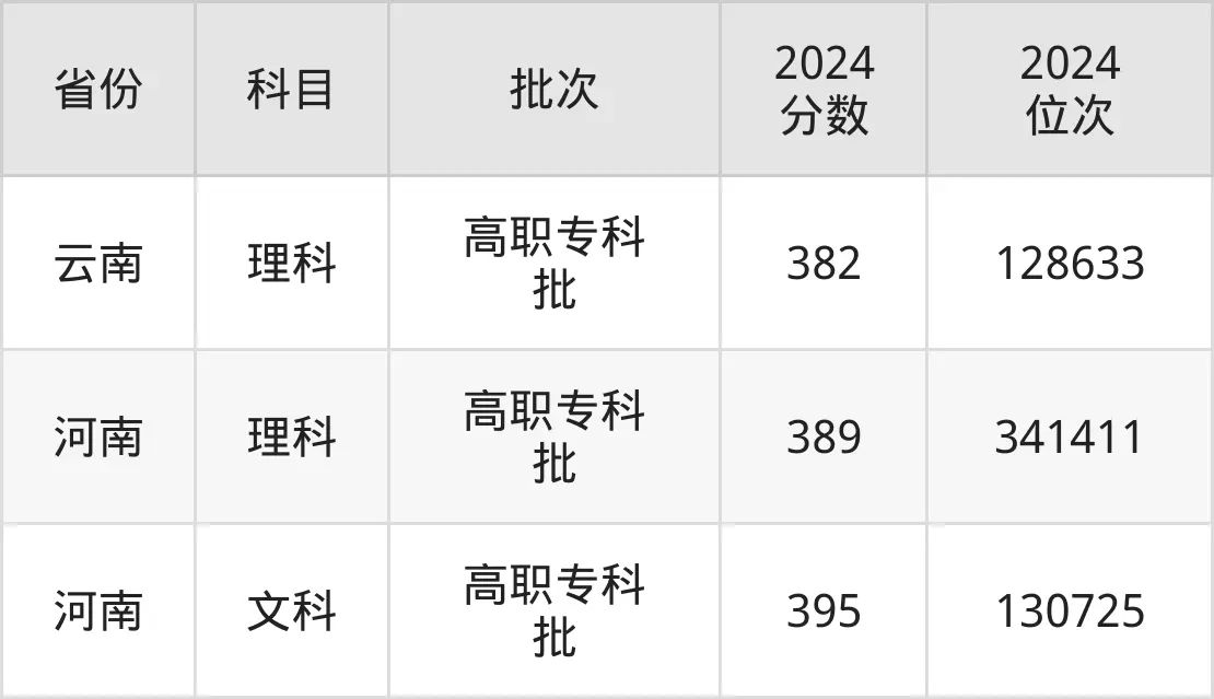 南京交通职业技术学院2025年录取分数线（含2024历年）