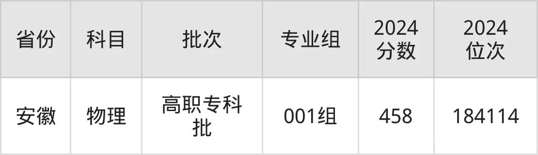 武汉电力职业技术学院2025年录取分数线（含2024历年）
