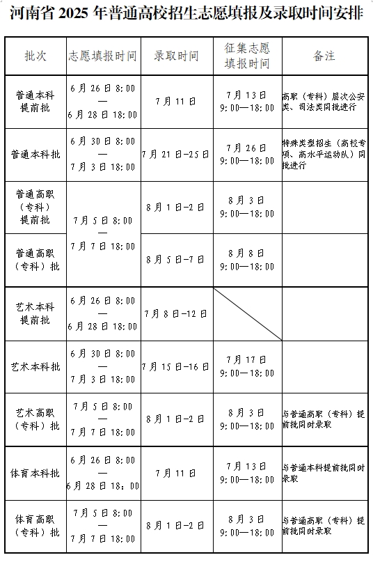 2025年河南高考录取结果查询入口(https://www.haeea.cn/)